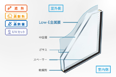 ペアガラス＋Low-E