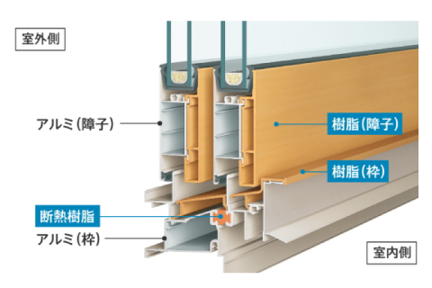 アルミ・樹脂の複合サッシ