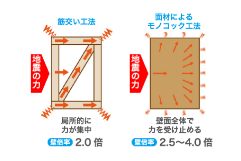 ハイベストウッド